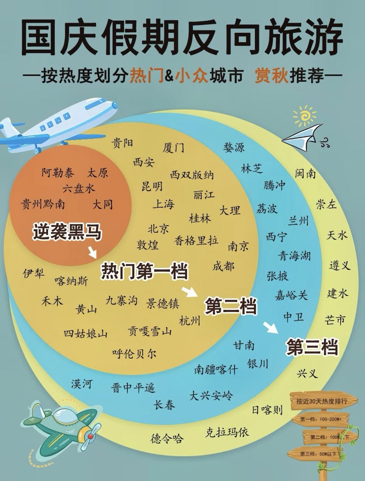 国庆假期反向旅游指南，避开人潮，探索小众城市！🎉🌍