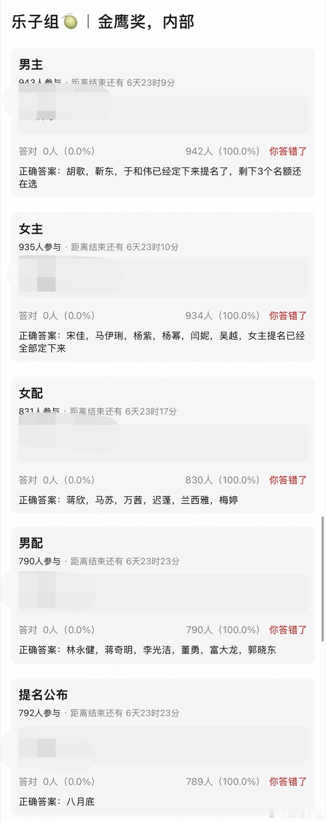 金鹰奖女主提名两个版本，变数是吴越和白鹿版本一：宋佳  马伊琍 杨紫 杨幂 闫妮