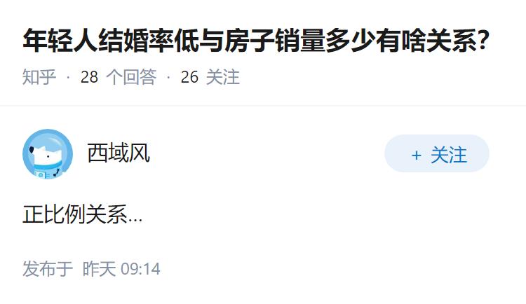 年轻人结婚率低与房子销量多少有啥关系？