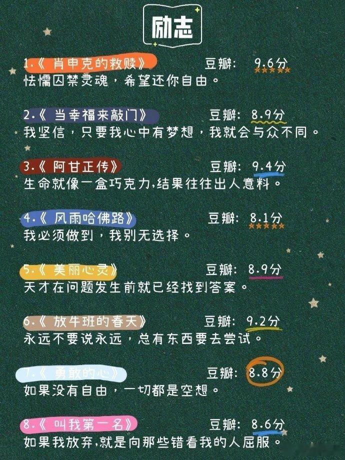 推 荐 | 女生成长必看的56部豆瓣高分电影！🎬 ​ ​​​​