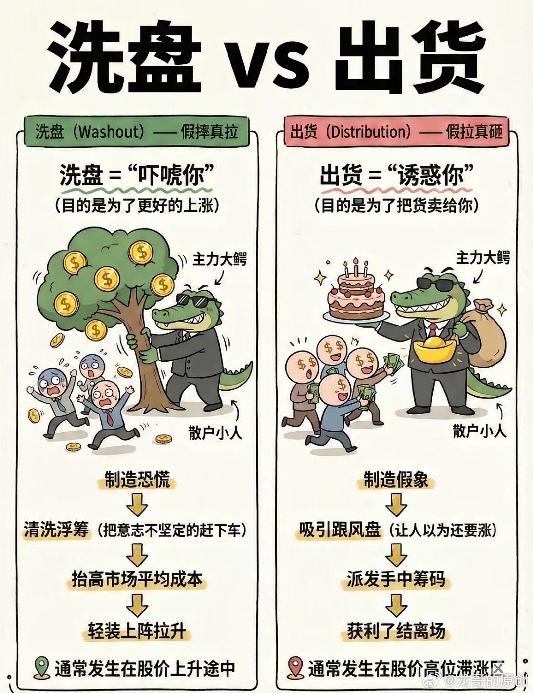 炒股最惨：主力偷偷出货，你还在死等拉升！350字干货，教你一眼看穿主力跑路痕迹，