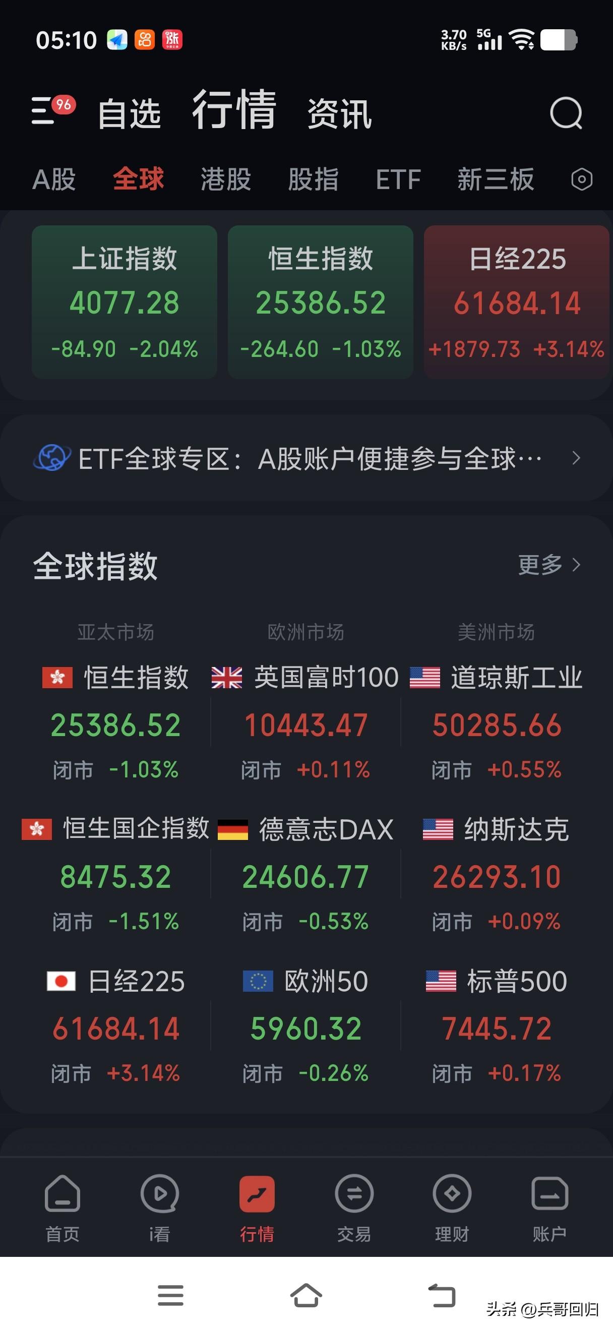 气的一夜没睡着觉，怎么也想不明白，外围的行情大好，我们的大A却是飞石俱下，好好的