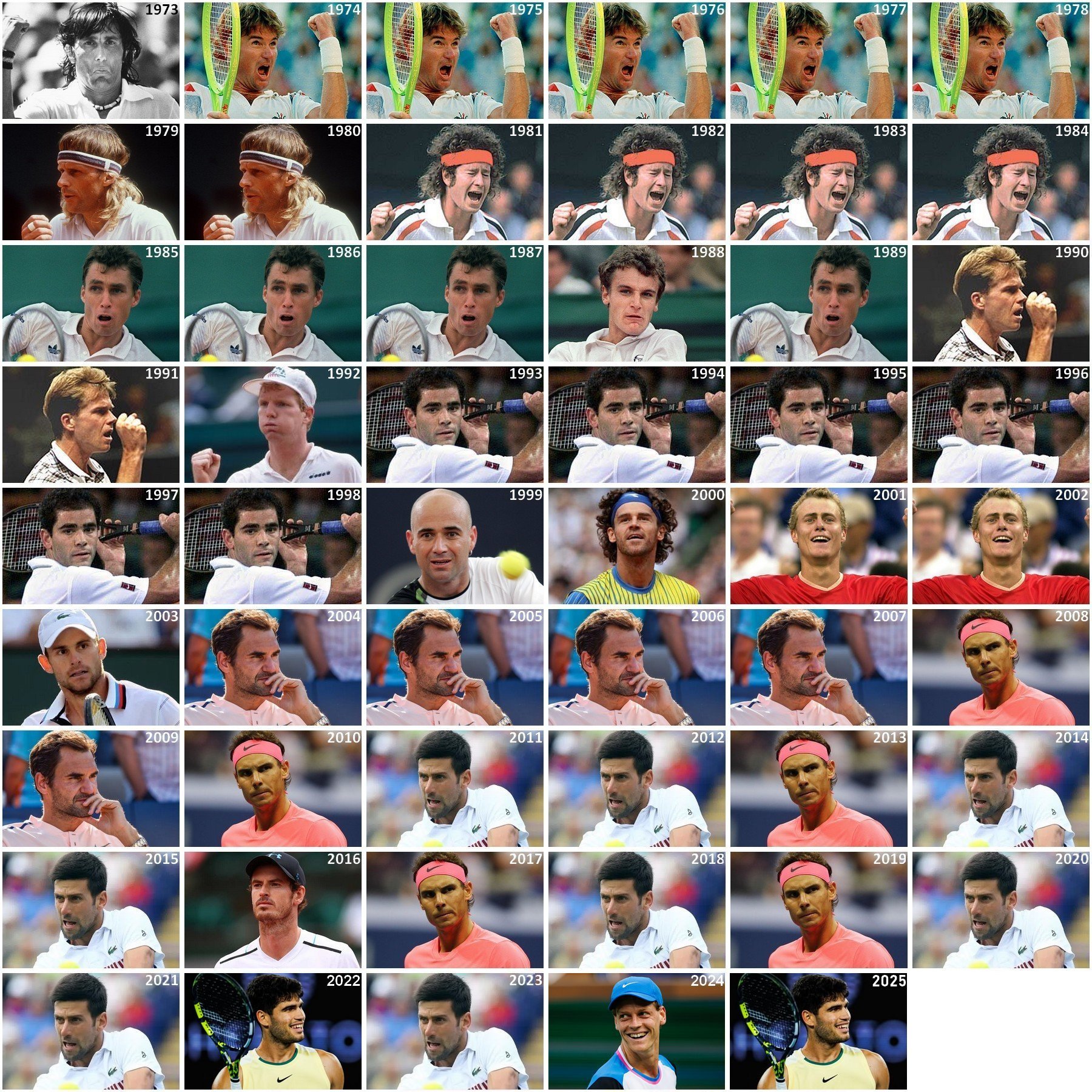 一张图看1973年以来历届男单年终世界第一