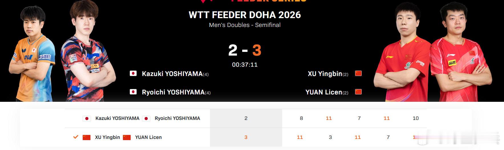 徐瑛彬袁励岑3比2日本组合2026WTT支线赛多哈站男双半决赛，徐瑛彬/袁励岑1