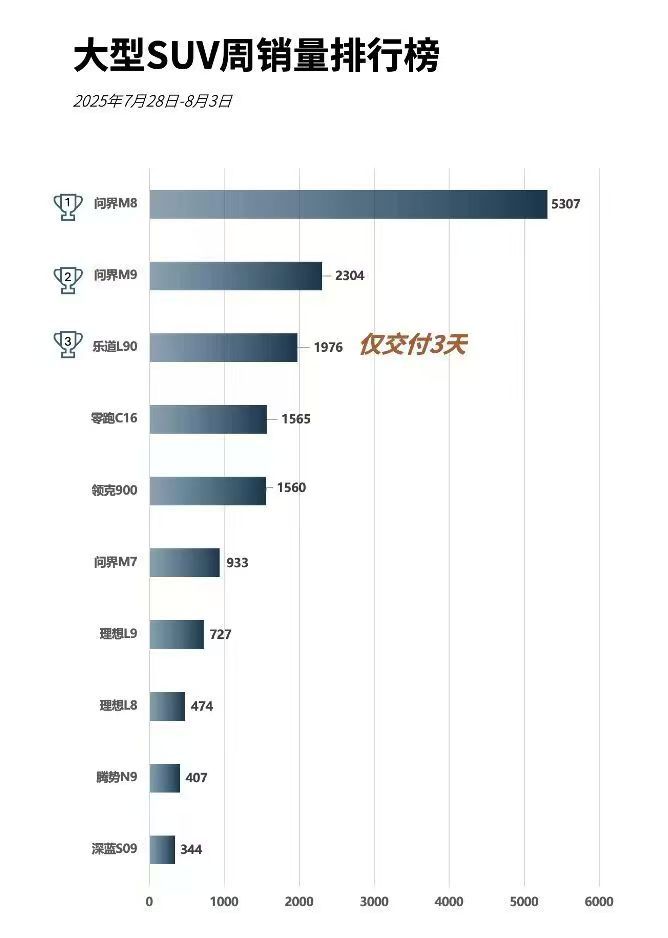 单独说说 乐道L90，作为乐道l60车主和乐道l90准车主，看到乐道l90首周的