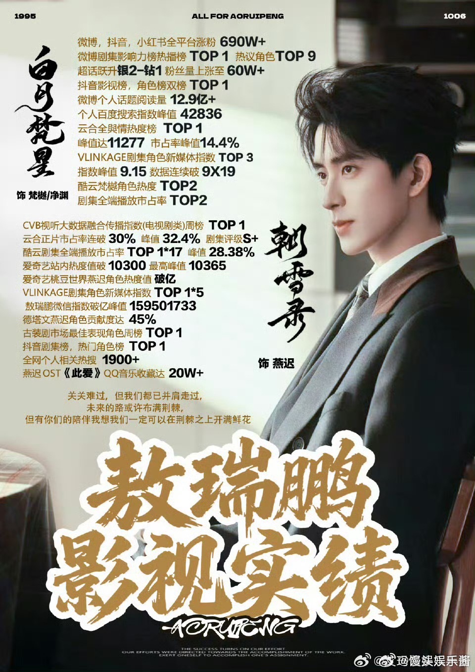 孟子义、敖瑞鹏演员实绩🈶️，谁赢了 