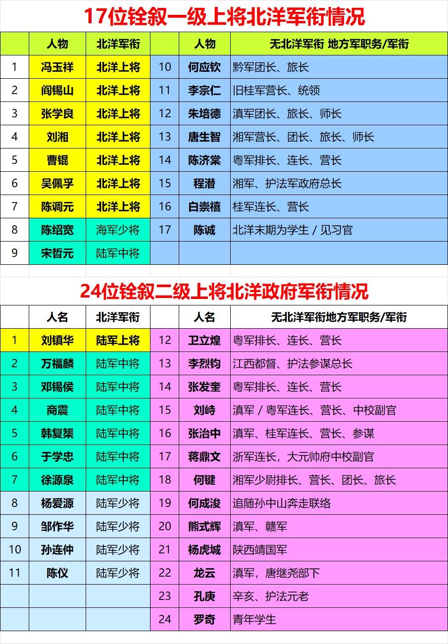 六十年代的的成语与现在的成语有什么变化？