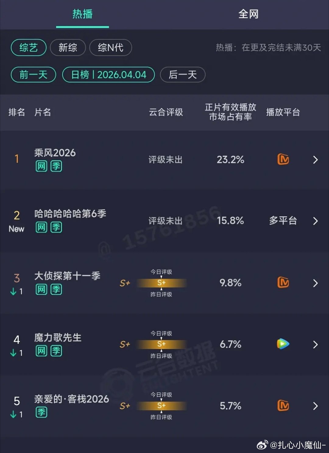 五哈首播竟然被浪姐压了，浪姐2026又爆了 