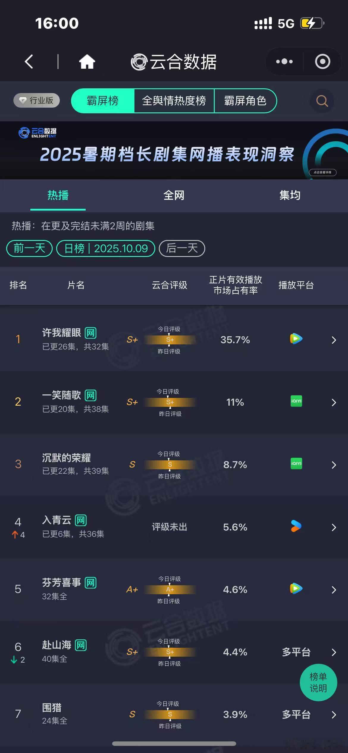 入青云5.6%入青云云合5.6%入青云云合5.6%，哇塞哇塞，[彩虹屁][彩虹屁