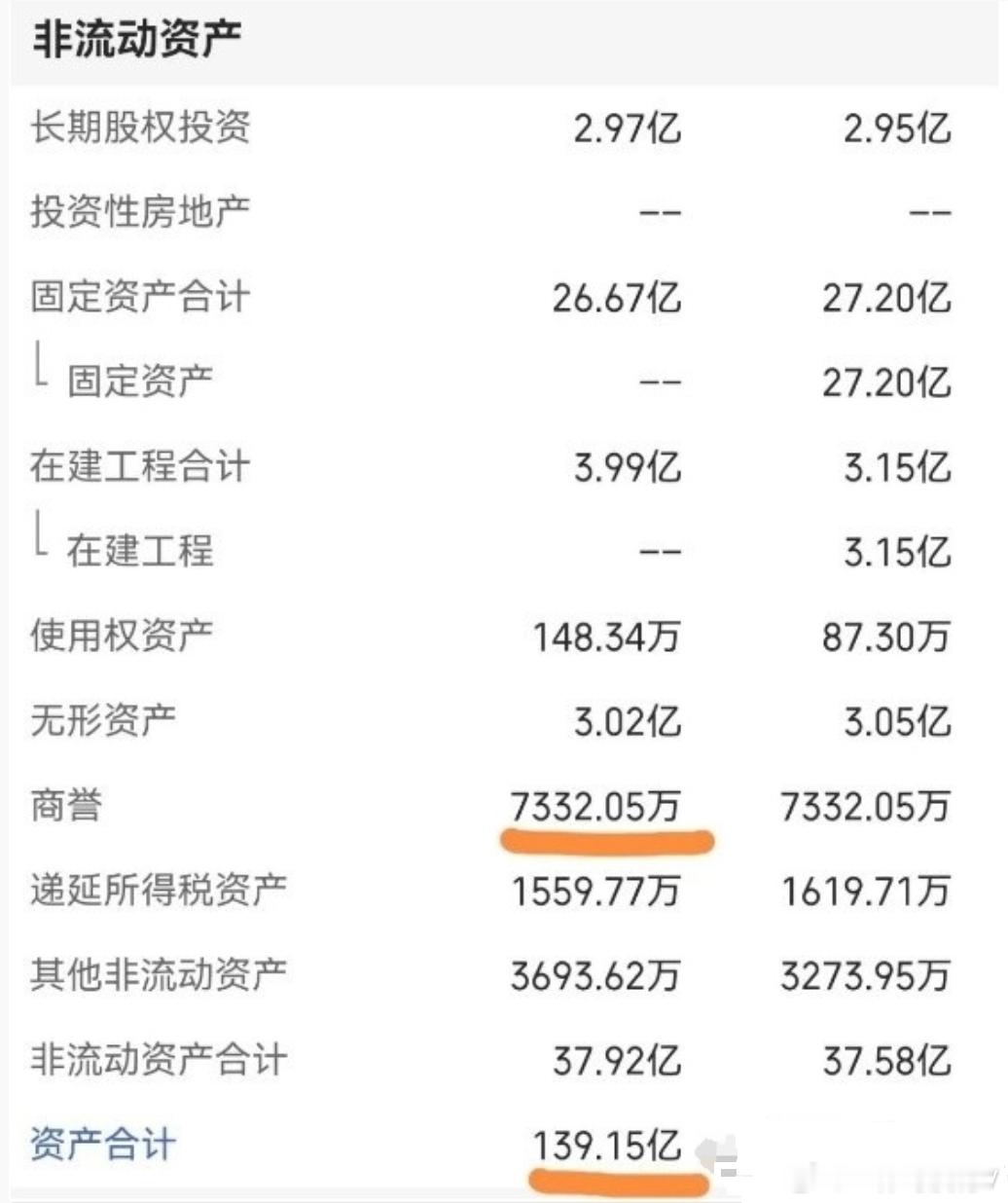 聊聊股票市场上的一个神秘概念——商誉一、什么是商誉？简单来说，商誉就是一家公司在
