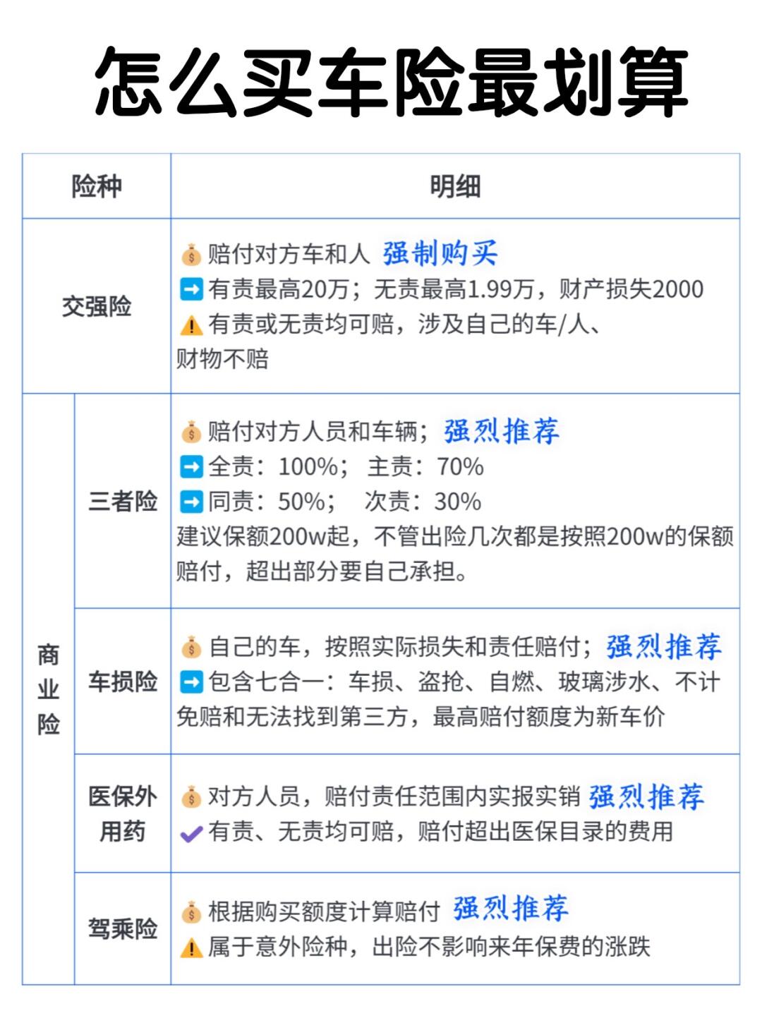 车主注意⚠️续保费用飙升，如何应对？