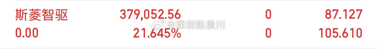 各位家人们斯菱智驱我已岀来了！大家记得给我点赞评论178。 ​​​