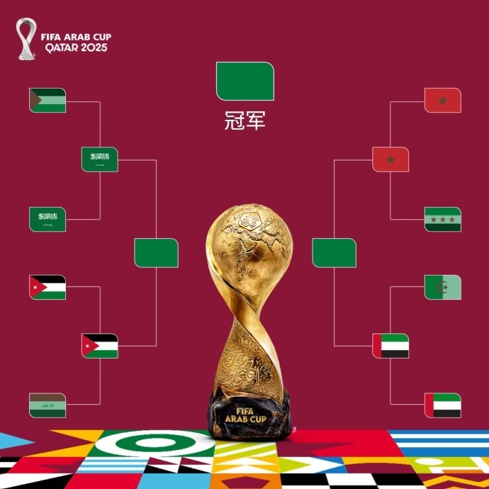 阿拉伯杯半决赛对阵：沙特vs约旦，摩洛哥vs阿联酋