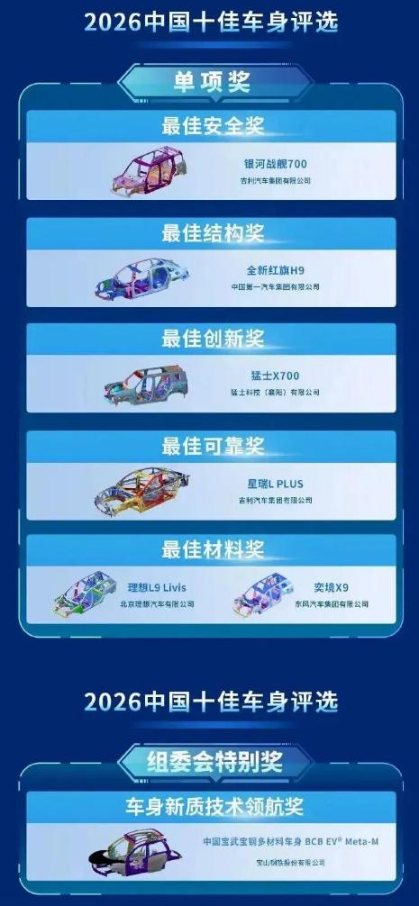 宝钢汽车板白车身荣获2026年车身新质技术领航奖
近日，由中国十佳车身评选组委会