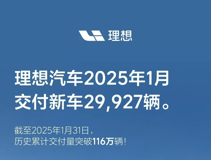 有些人就见不得理想好，一点风吹草动就出来哇哇叫，一月理想交了29927辆车，按理