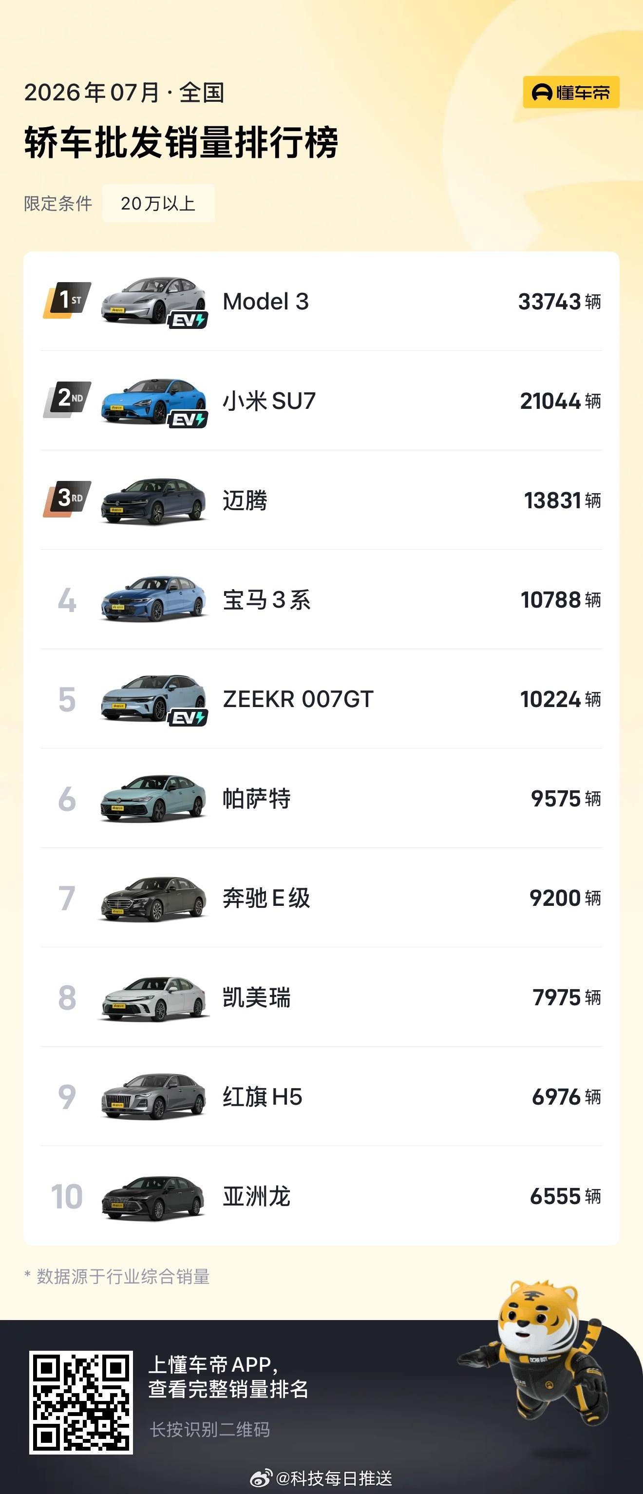 一个品牌拿下全球猎装车七成销量，听起来像是选对了赛道。但极氪入场前，全球猎装车一