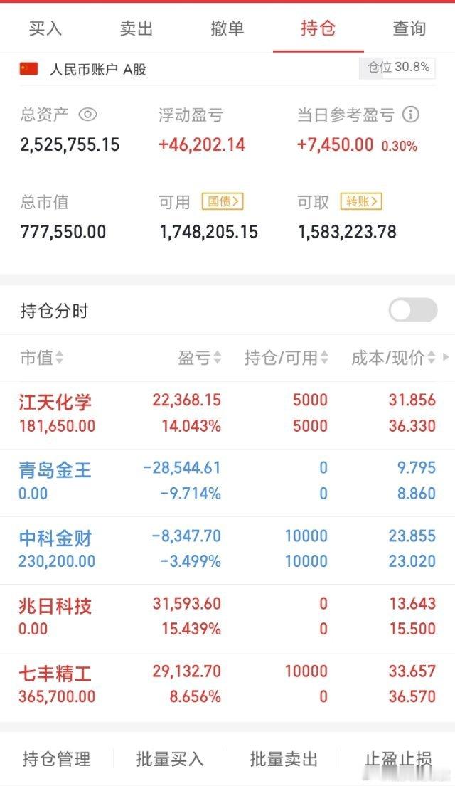 七丰不错哦。看看今天能不能涨停。[锦鲤附体] ​​​