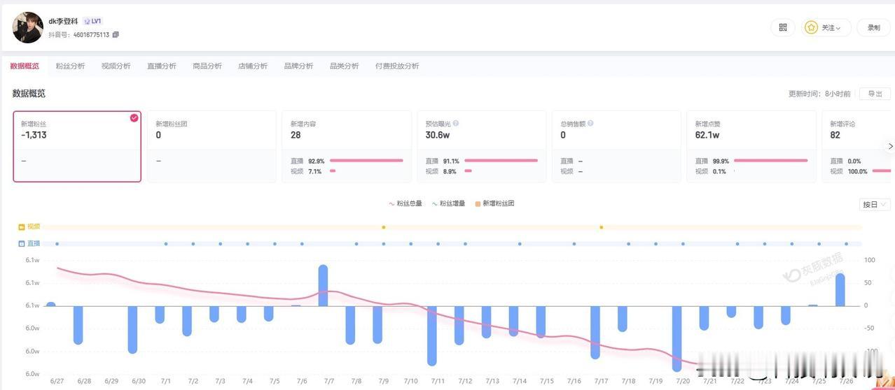 【李宏毅李登科近期均掉粉 李登科今年成立传媒科技公司】李宏毅是第一个起诉李登科的