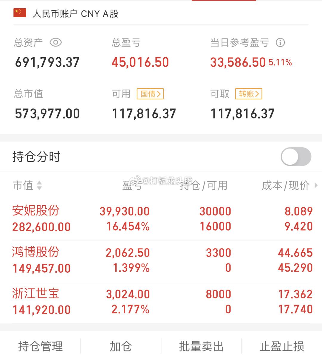 明日周三，很多人说会大涨，殊不知变盘迹象已经非常明显，一出好戏即将上演，先别激动