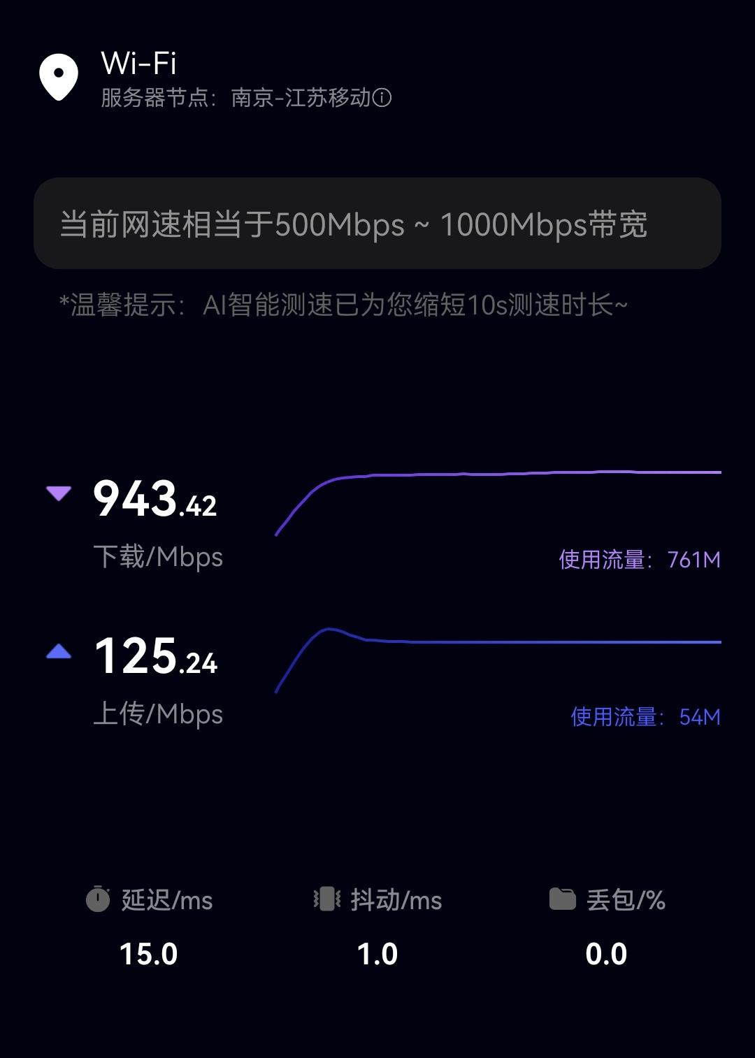 哈哈哈，小米AX3000T牛逼，千兆网几乎跑满

之前的小米AX1800，只能跑