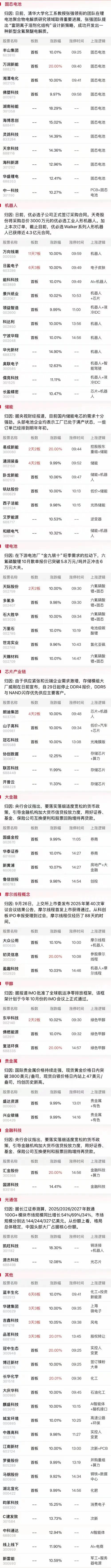 9月30日盘前预案：券商的爆发是新一轮牛市的开始？

1、国庆节前仅剩最后一个交