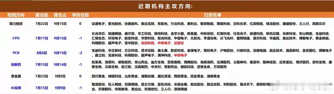 【龙虎榜/北向/主力机构调仓分析】 北向资金重点狙击（单位万）：深股通：平潭发展