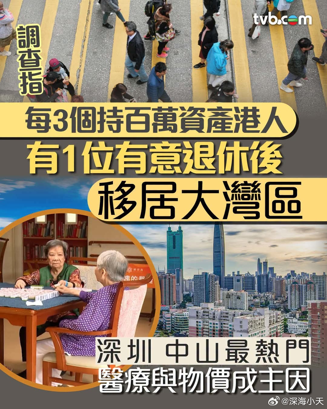 百万资产港人每3人有1位有意退休后移居大湾区 深圳最热TVB报道，有银行委托调查