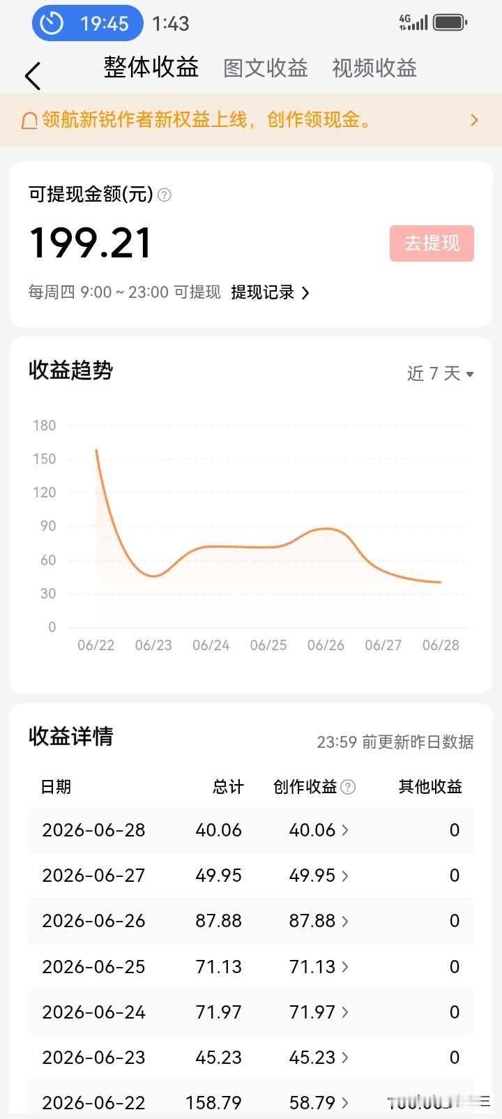 28万粉丝，做自媒体每天挣40元，还写不写了呢？

这就是我的真实收入。昨天写三