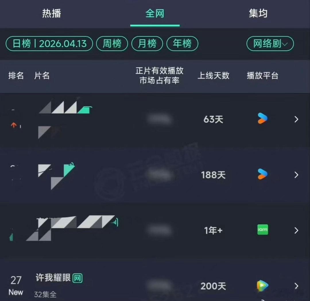 许我耀眼长尾爆剧许我耀眼大爆剧年冠许我耀眼大爆剧年冠。
