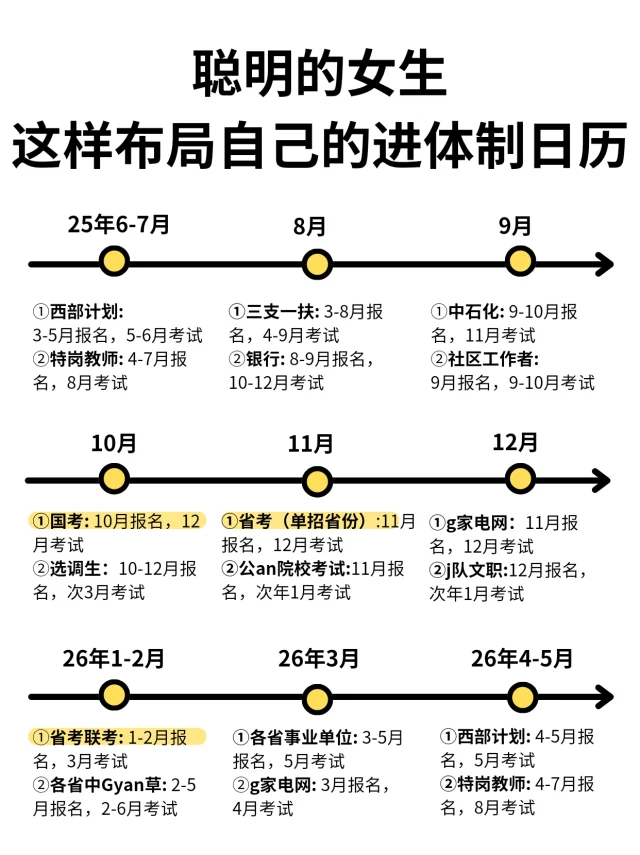 姐要开始全国巡考啦!