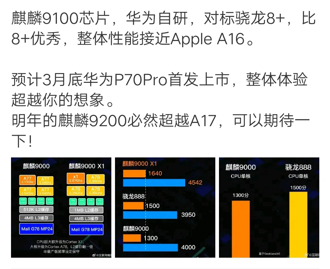 华子4月份有一个惊喜，今年无论什么厂商都把产品迭代进度快进了两倍，P70，910...