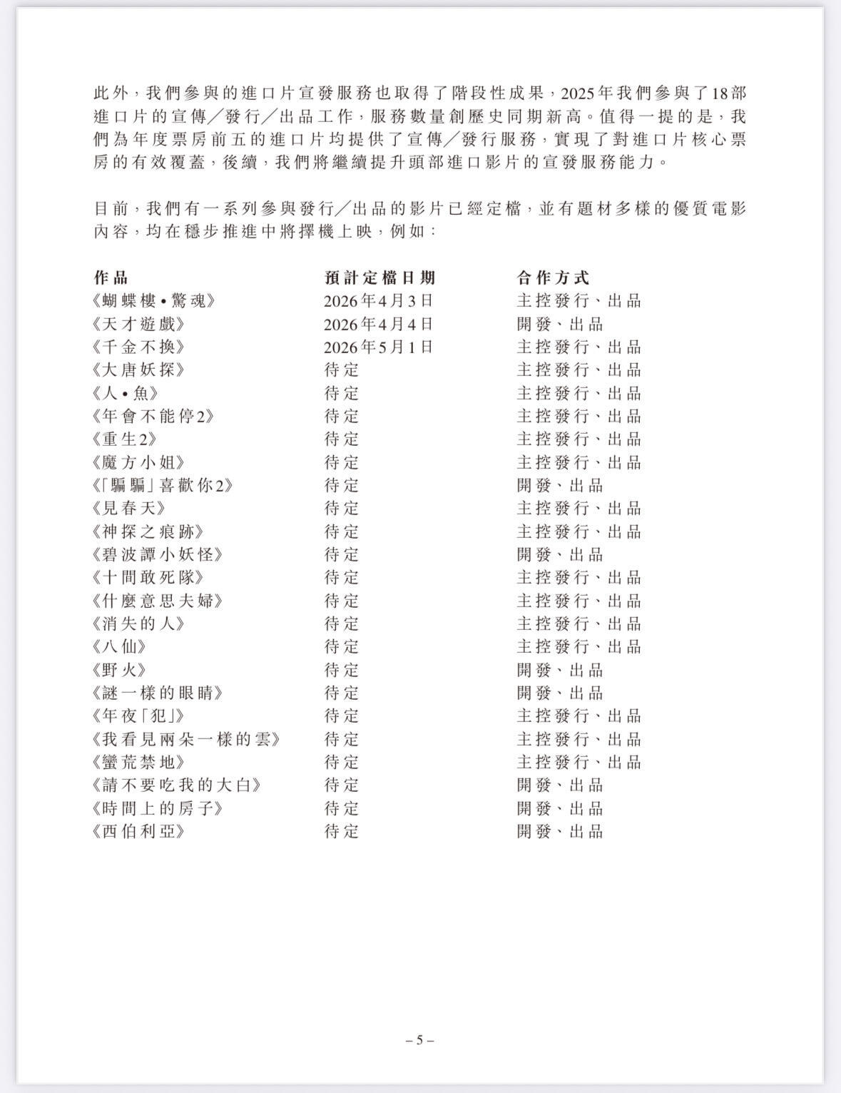 猫眼财报待映电影《人·鱼》 