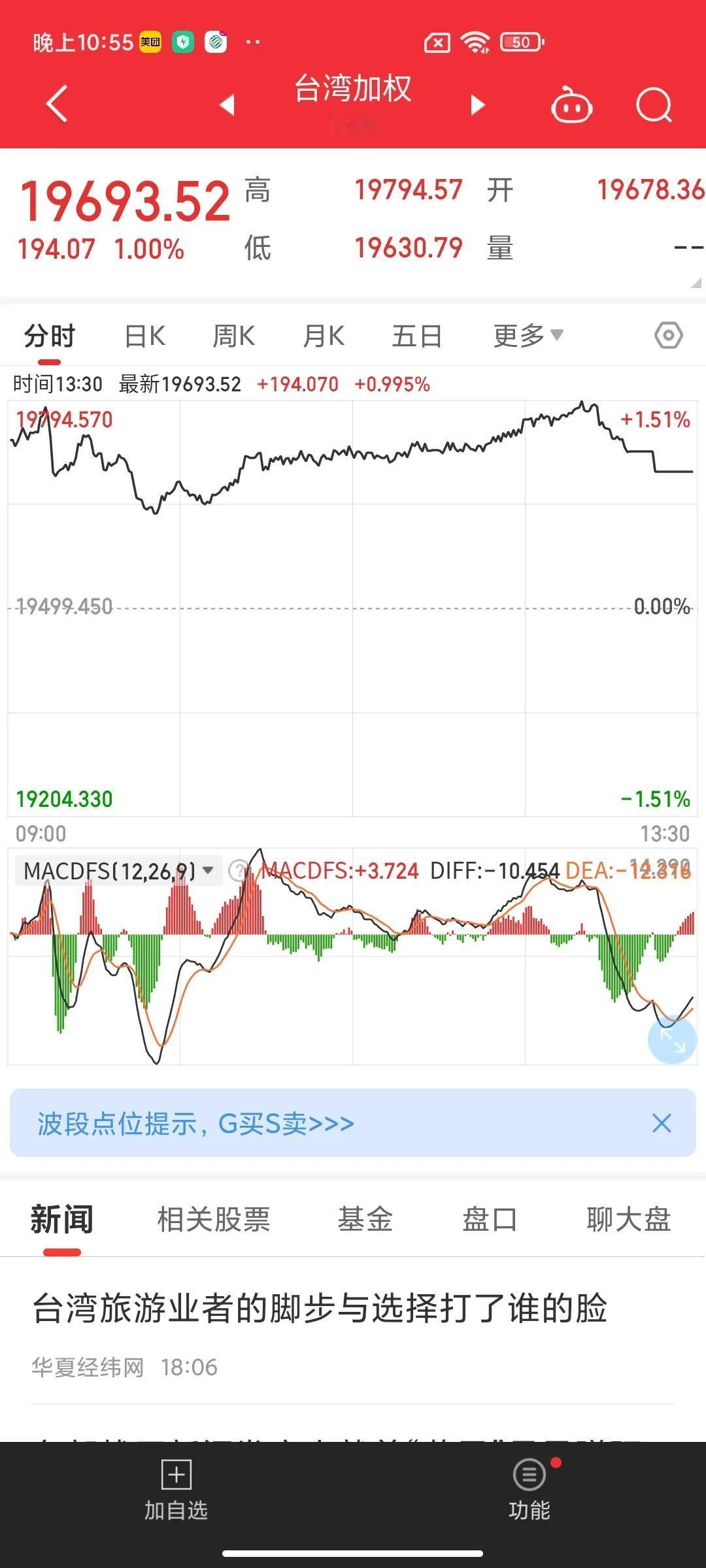湾湾股市也刷新历史新高了[抠鼻]温水煮的吗？