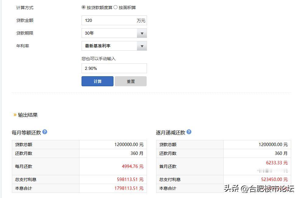 合肥的新房动不动三四百万，很多年轻人刚需买房也只买次新房，一百七八十万的。就是这