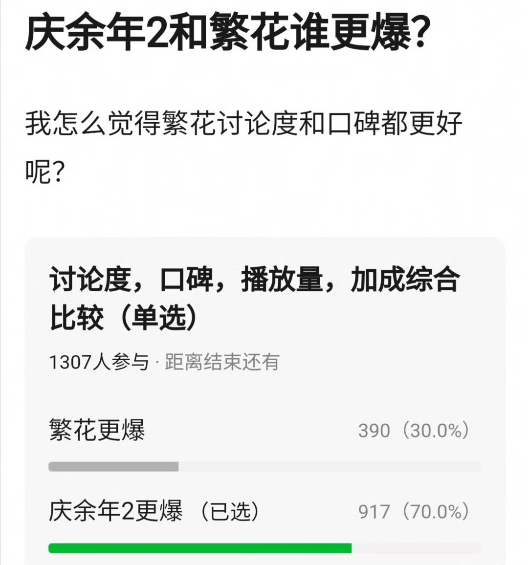张若昀《庆余年2》和胡歌《繁花》的讨论度、口碑、播放量、加成综合比较，有一说一，