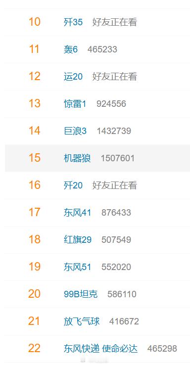 看完阅兵我只想说一句：世界应该珍惜工业第一大国的善良。九三盛大阅兵 ​​​