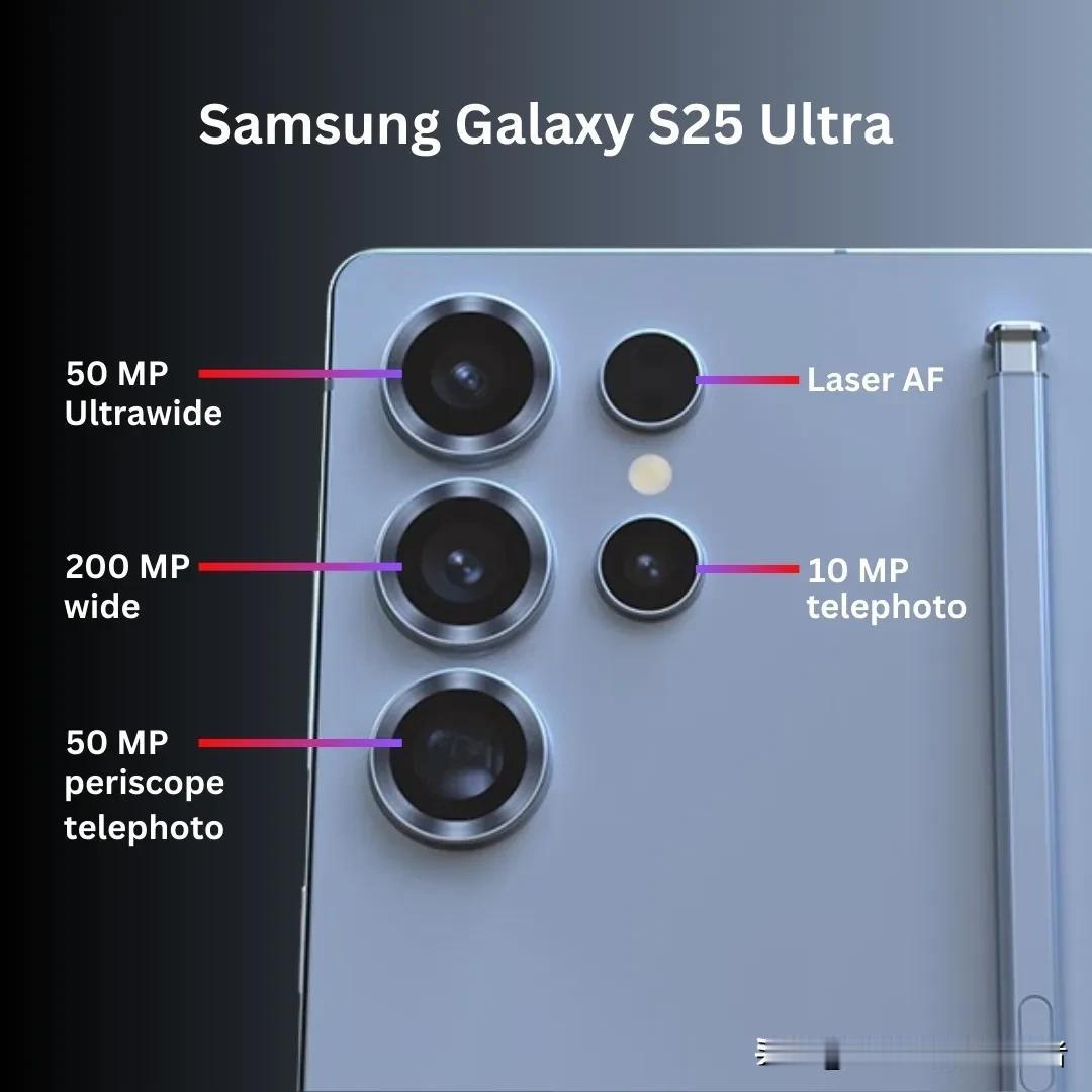 三星Galaxy S25 Ultra镜头规格！
超广角升级为5000万像素，除此