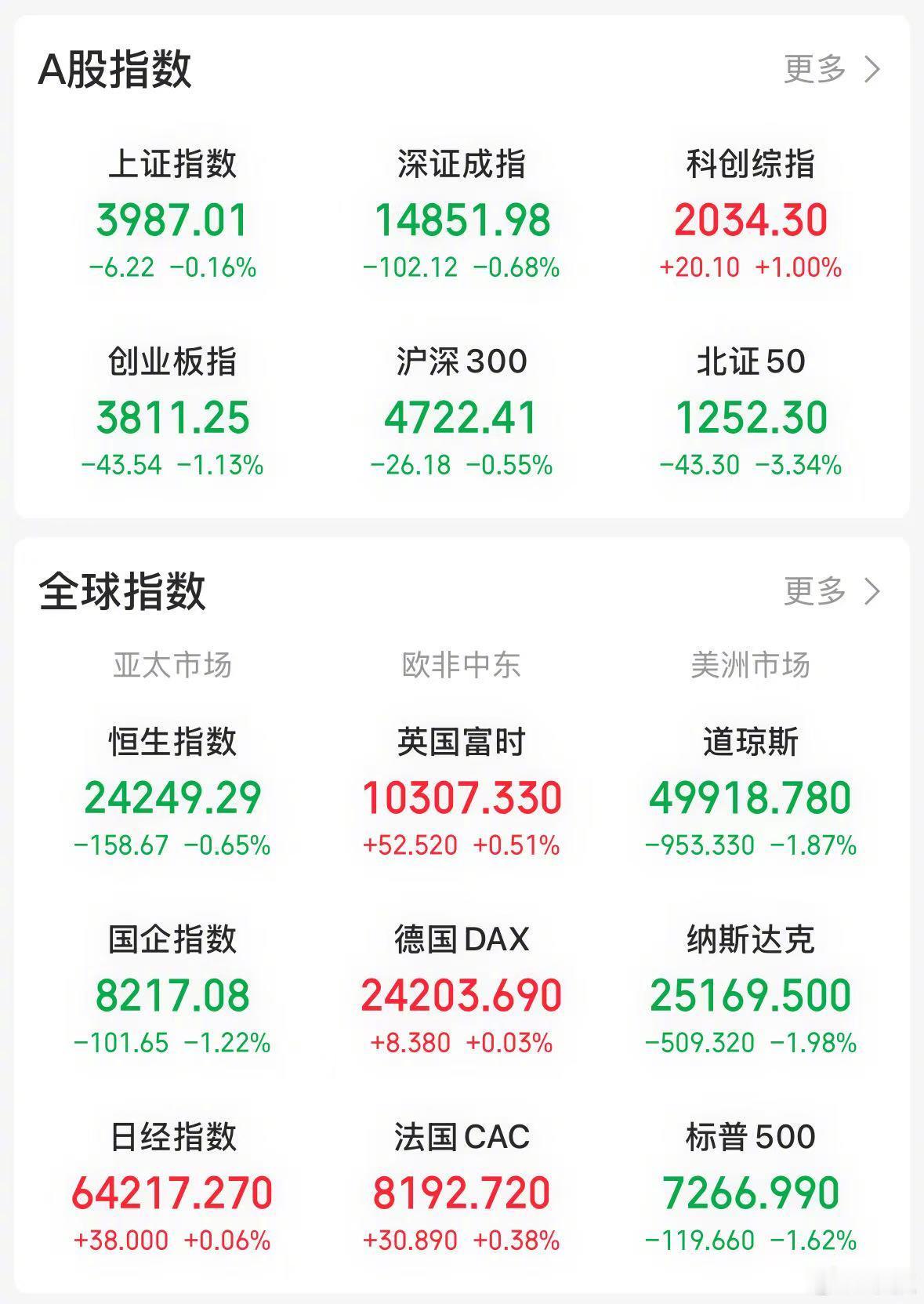 【今日看盘】今天三大指数虽未收红，但整体呈现强势震荡整理态势。受隔夜美股大跌影响