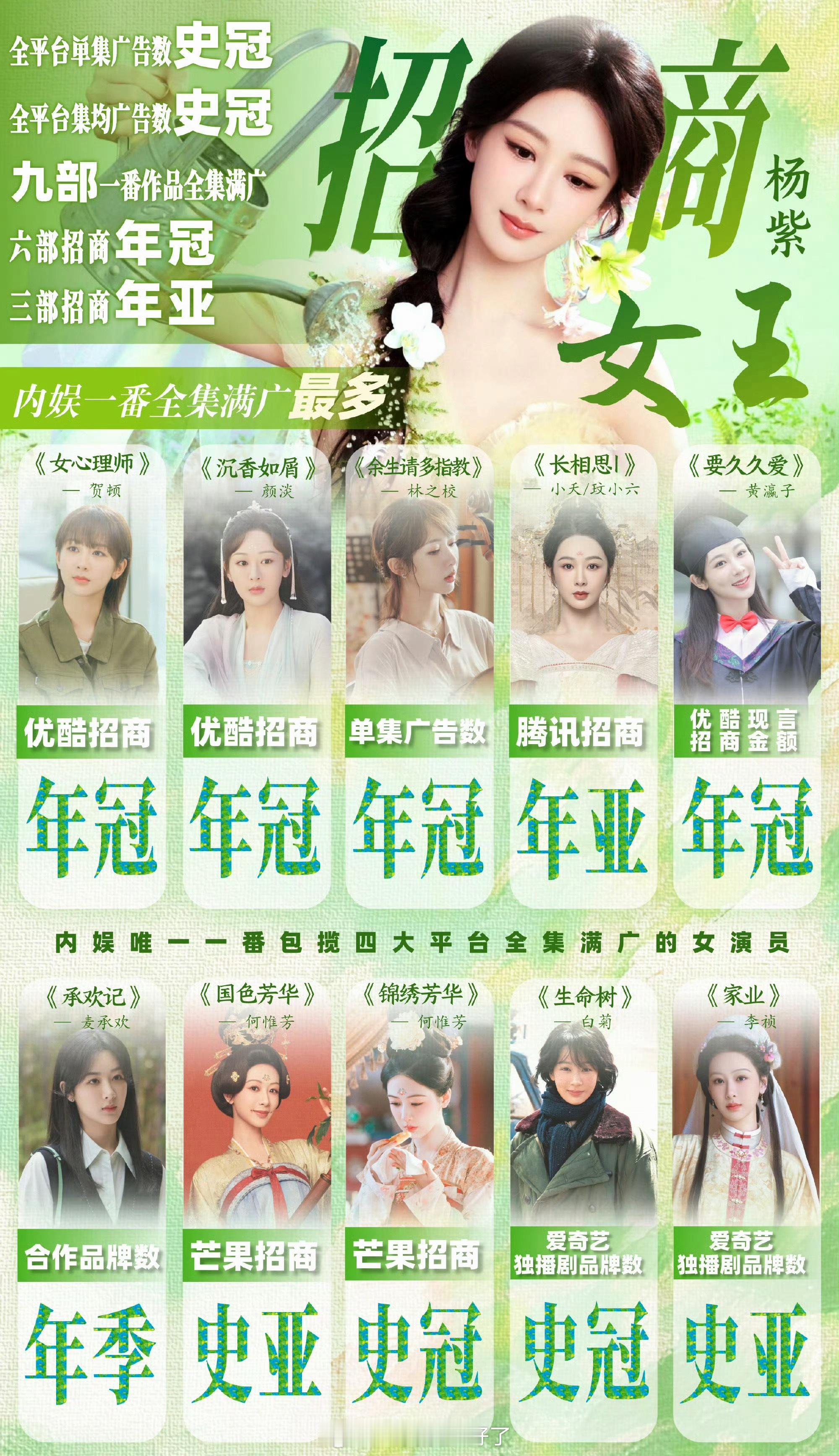 杨紫最新实绩图🈶，这在内娱90🌹中算什么水平？ 