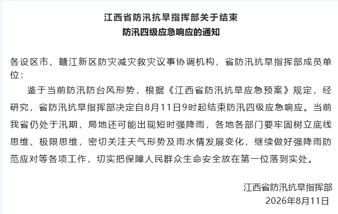 【强降雨防范不松懈江西结束防汛四级应急响应】8月11日，江西省防汛抗旱指挥部发文