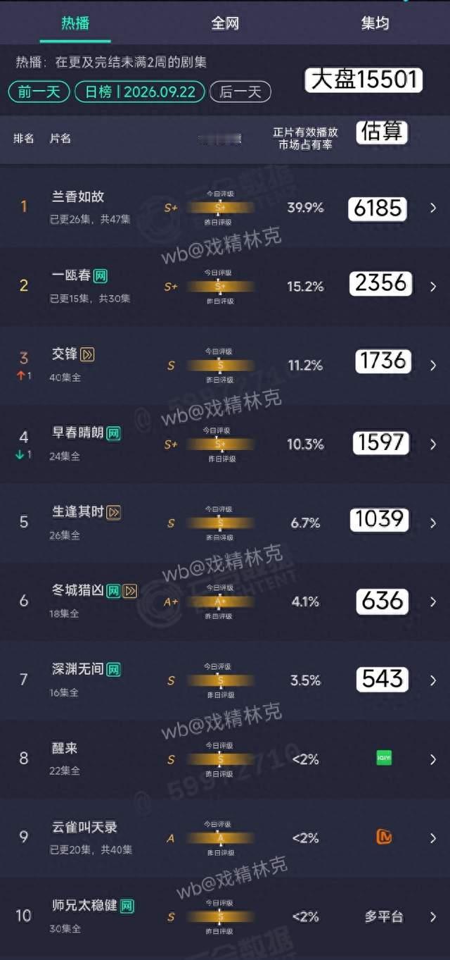 兰香如故爆火，热度背后争议并存