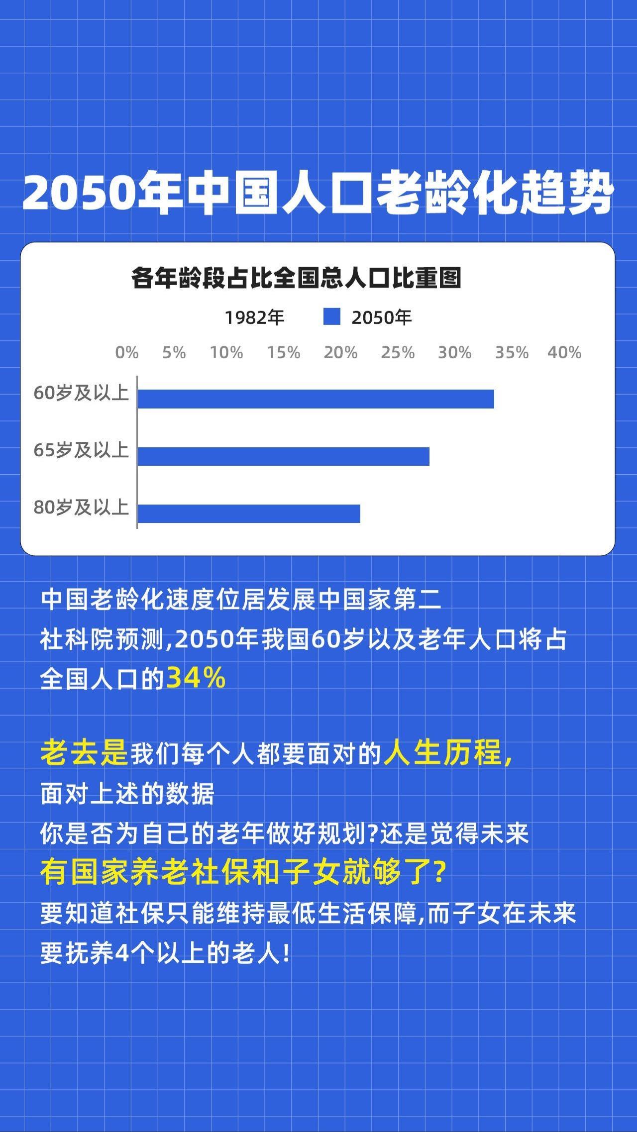 中国在人口总量整体缩小的情况下，各地区能够争夺的新增人口大幅减少，人口流动再次向
