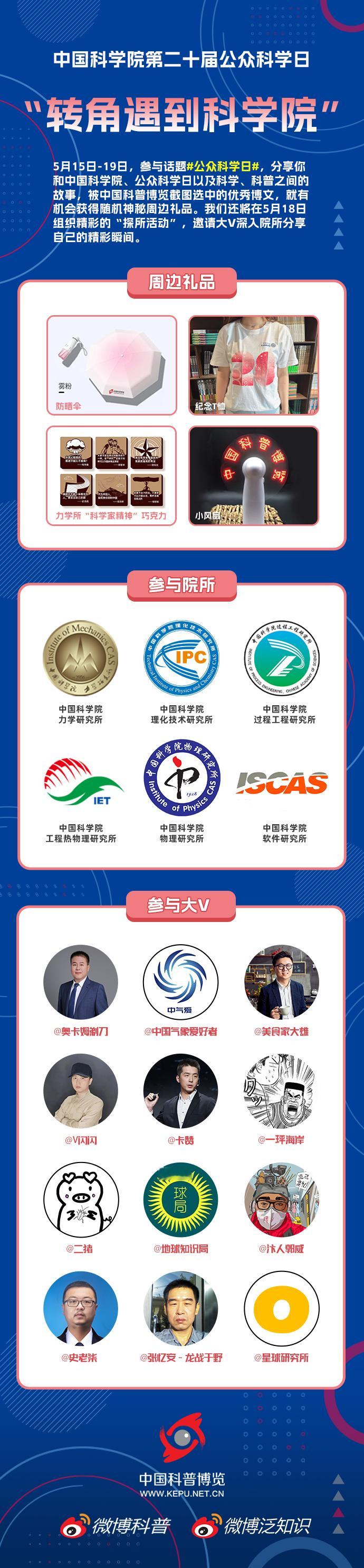 【来#公众科学日#，分享你和科学的故事~[憧憬]】你是否拥有这样的经历：在某次活