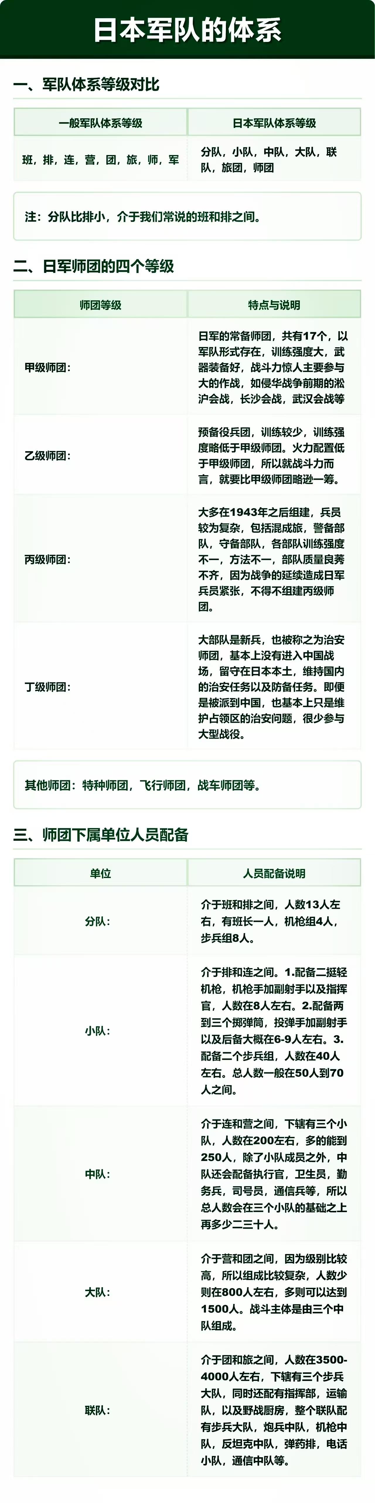 日本军队的体系
