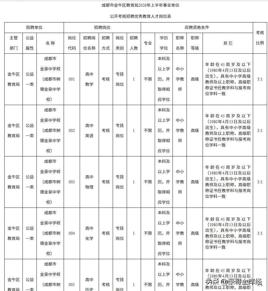 成都的教师编制也太好拉面了吧，学校就可以单独组织招聘，不仅不限专业只面试，而且考