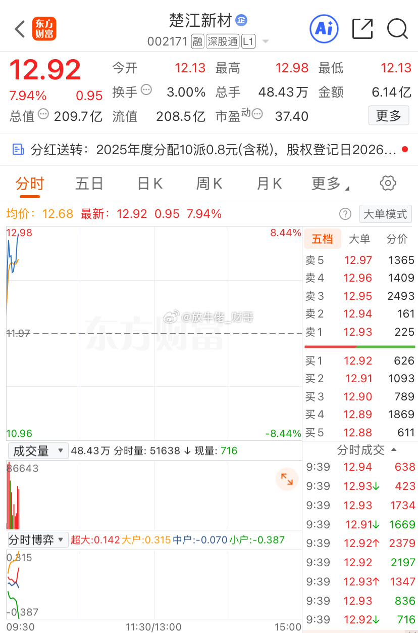 激进的进