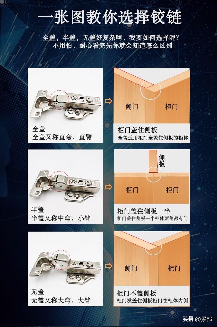柜门铰链（行内也叫烟斗合页或弹簧铰链）。因为它的形状像两个合在一起的烟斗，所以被