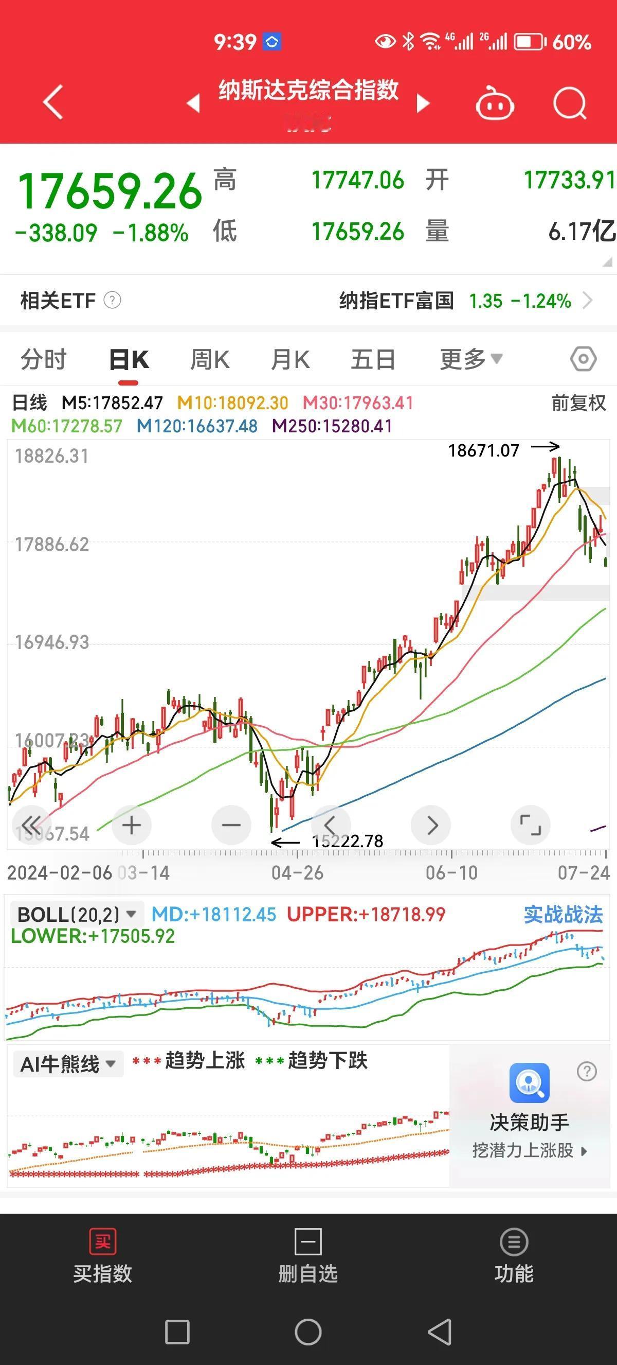 老衲再次大跌，你们还敢上车吗？