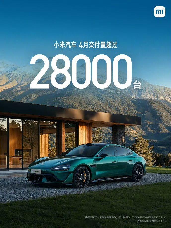 4月小米汽车交付超28000台这产能上来了就是猛啊，一款车做到月交付28000台