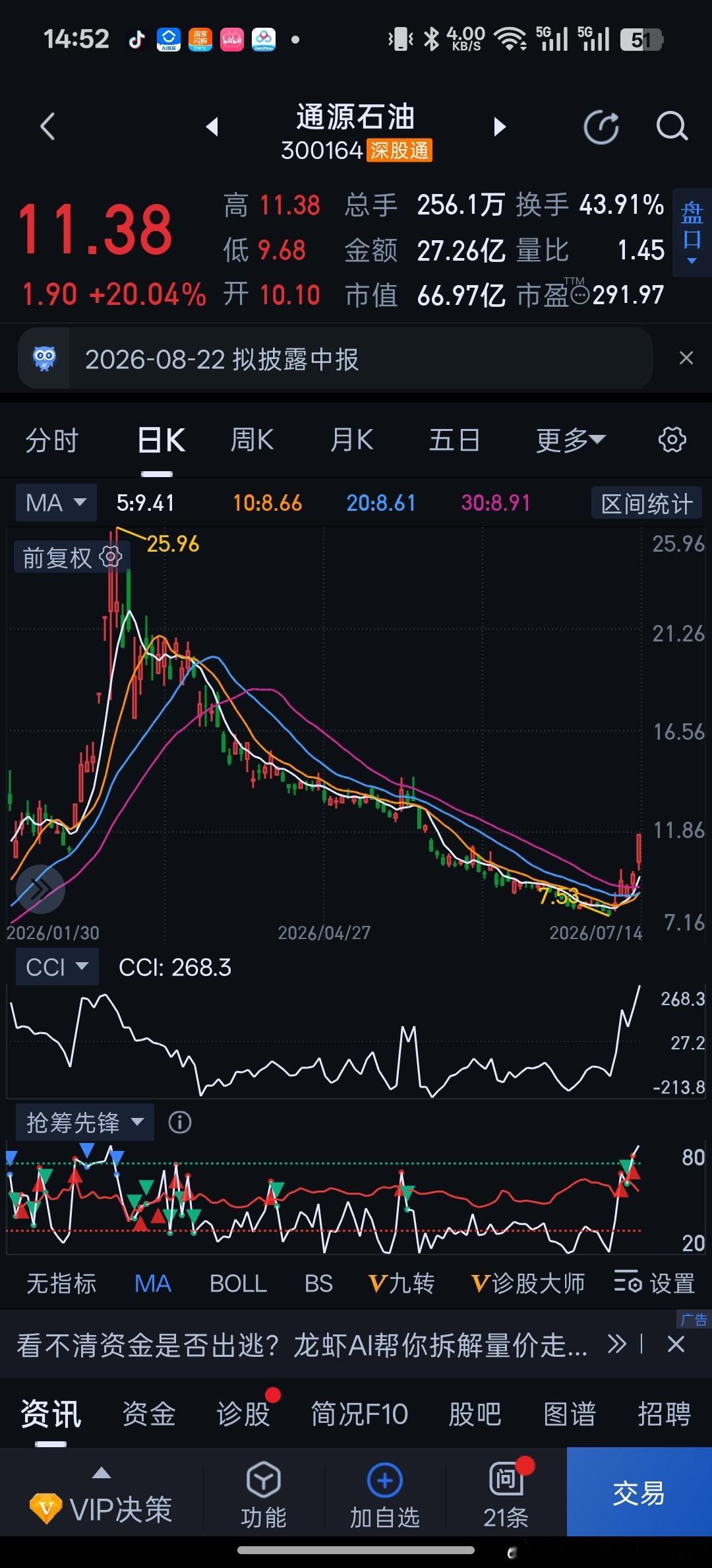 人工智能反抽，但之前伊朗封锁霍尔木兹海峡做的中东石油化工天然气股票池涨得更好。通